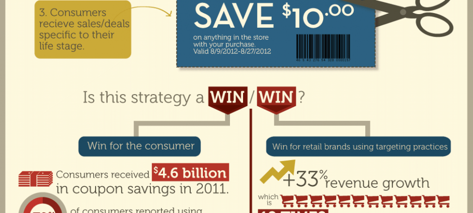 How Businesses Use Your Behavior For Marketing Strategy