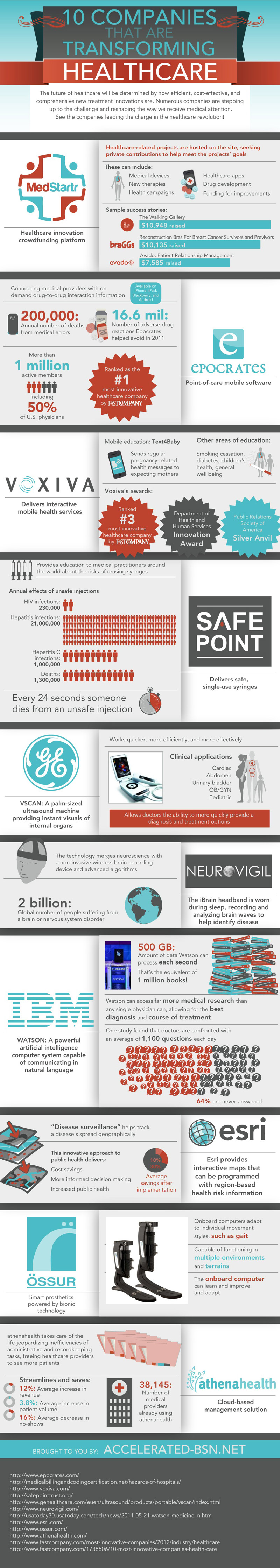 Healthcare solutions infographic