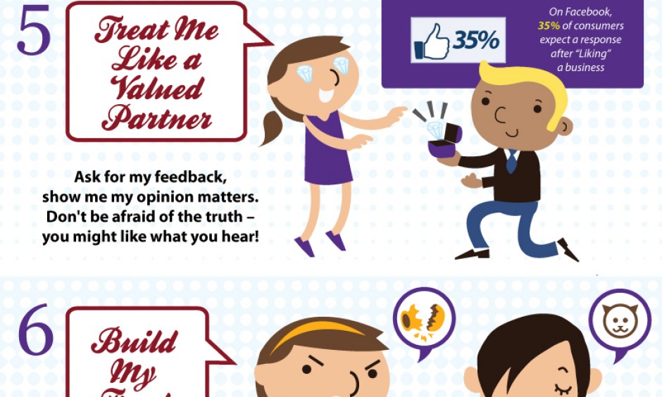Find Some Love with Your Customers